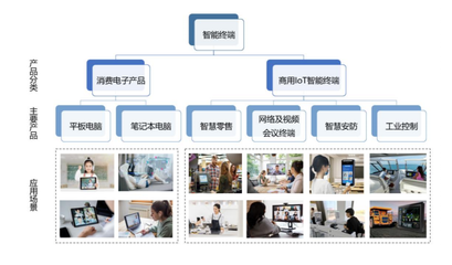 京市十月新股之慧為智能 智能終端崛起，物聯網浪潮下的新星
